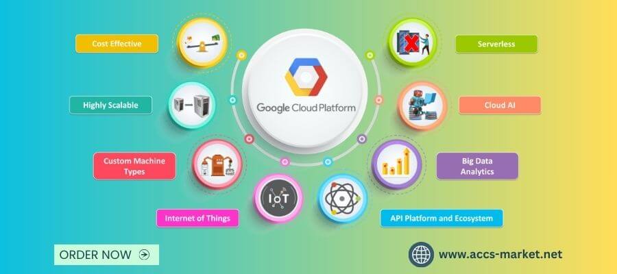 google cloud account buy